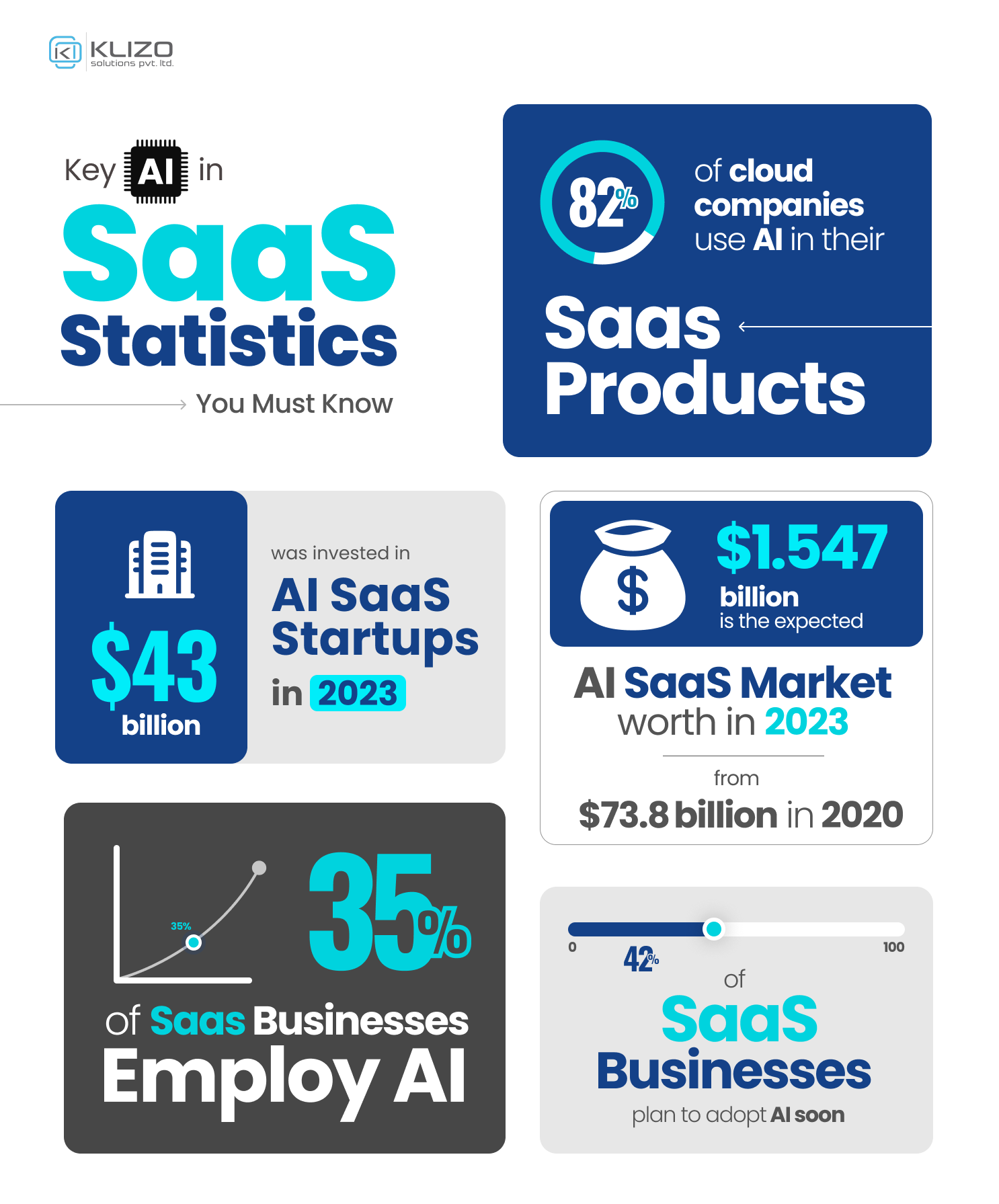 Artificial Intelligence SaaS impact