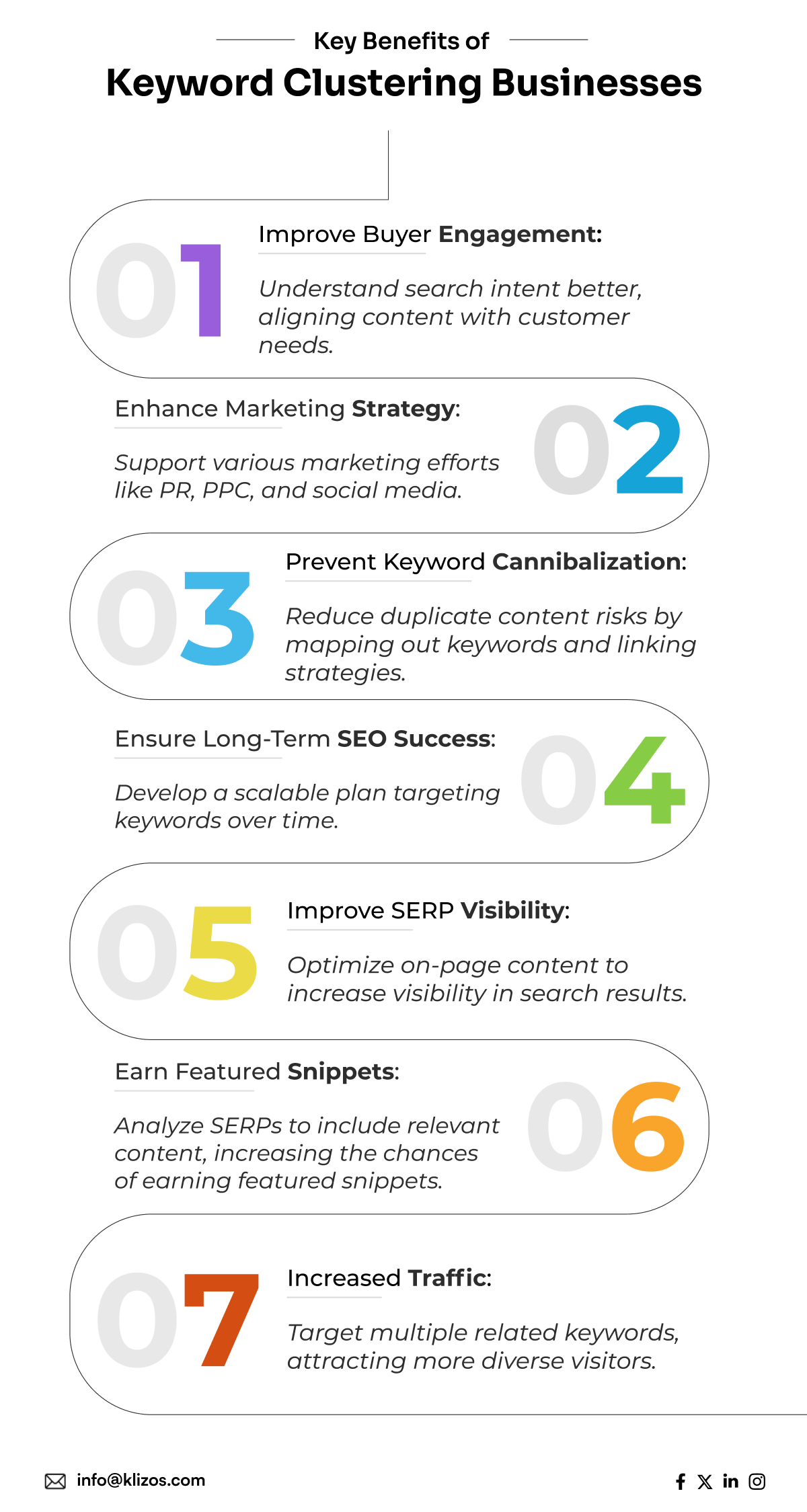 keyword clustering
