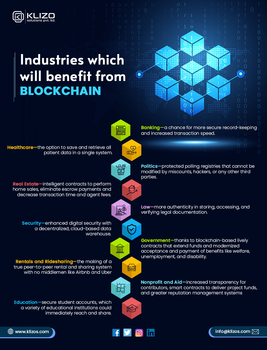 Blockchain