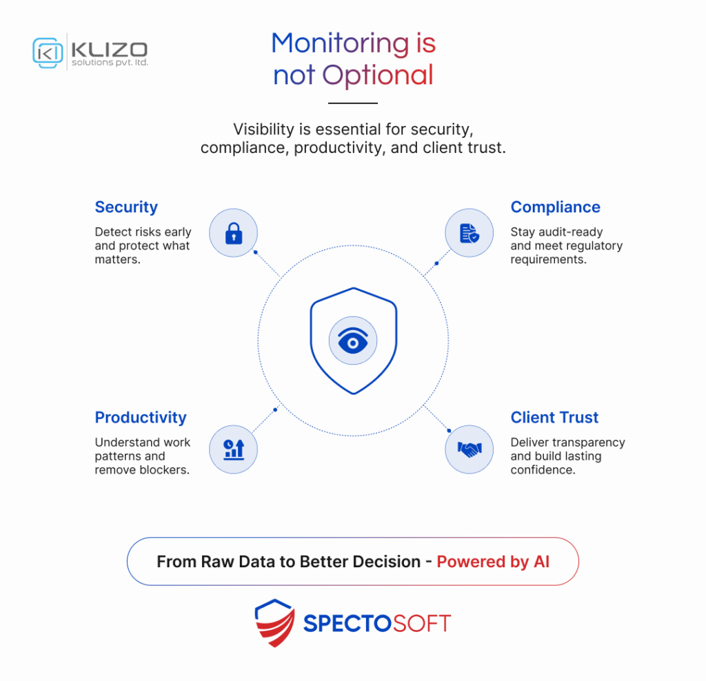 Monitoring is not Optional