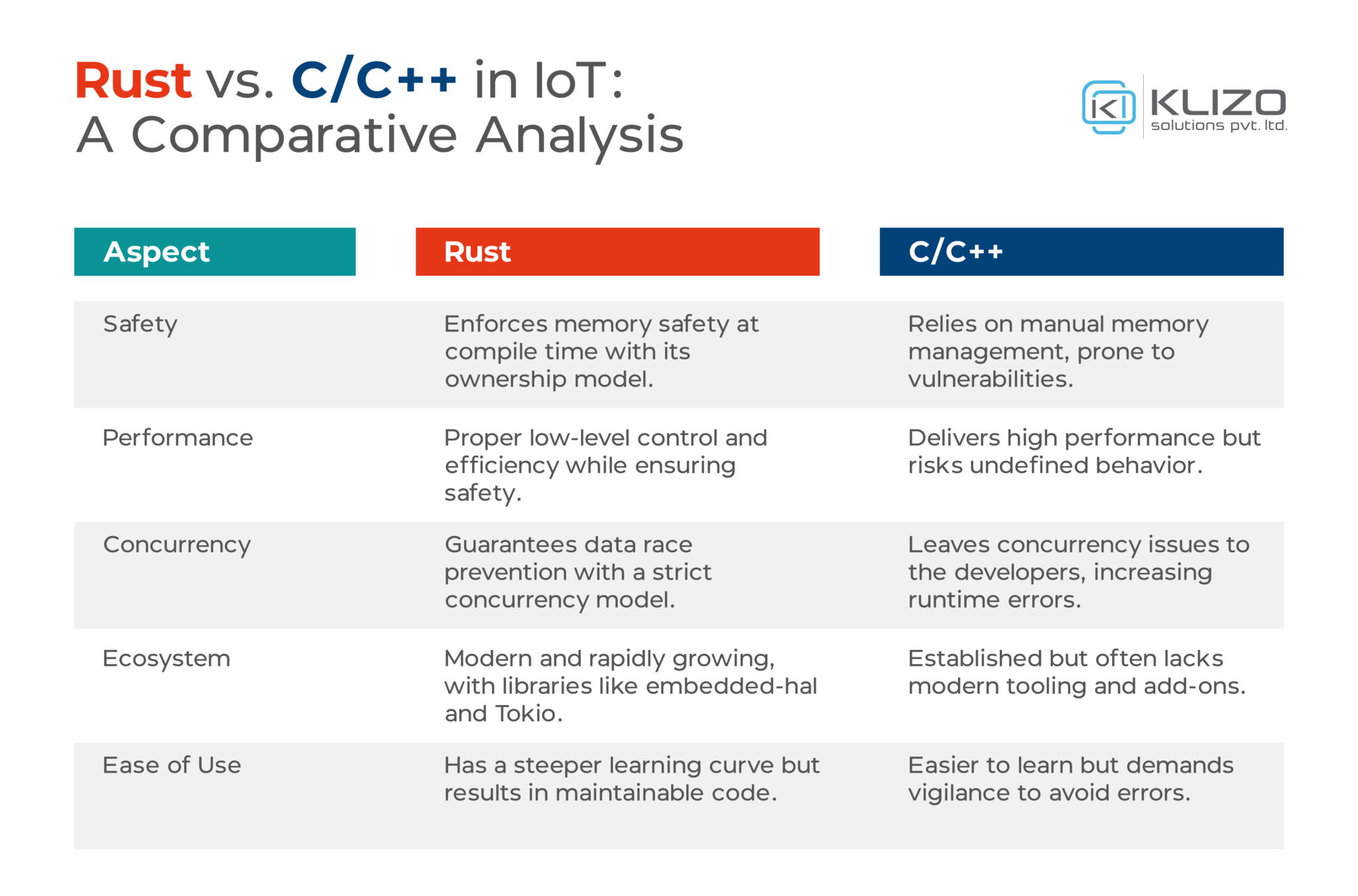 Rust IoT: Your Ultimate Ally for Safe and High-Performance IoT Devices ...
