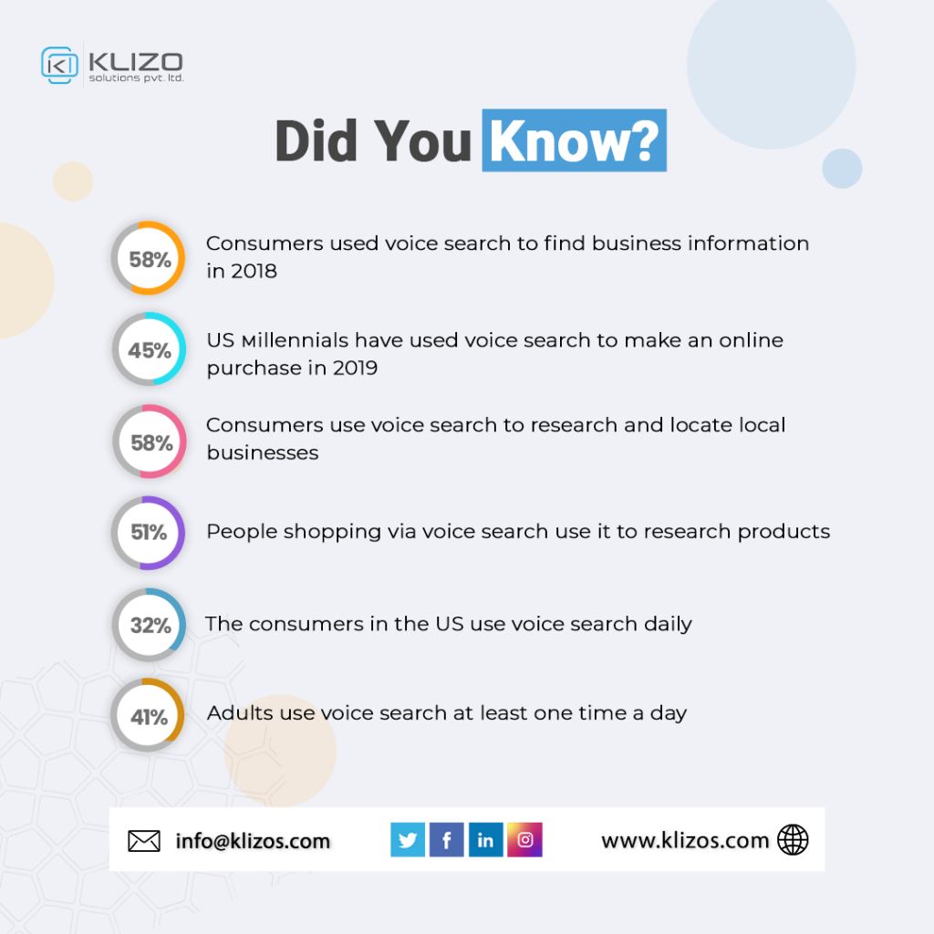 Hey Google, Why Integrating Voice Search In eCommerce Sites Is Crucial 2022!