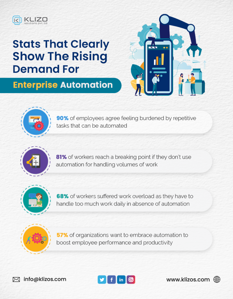 enterprise automation