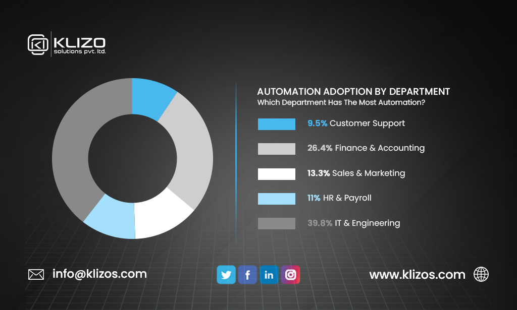 enterprise automation