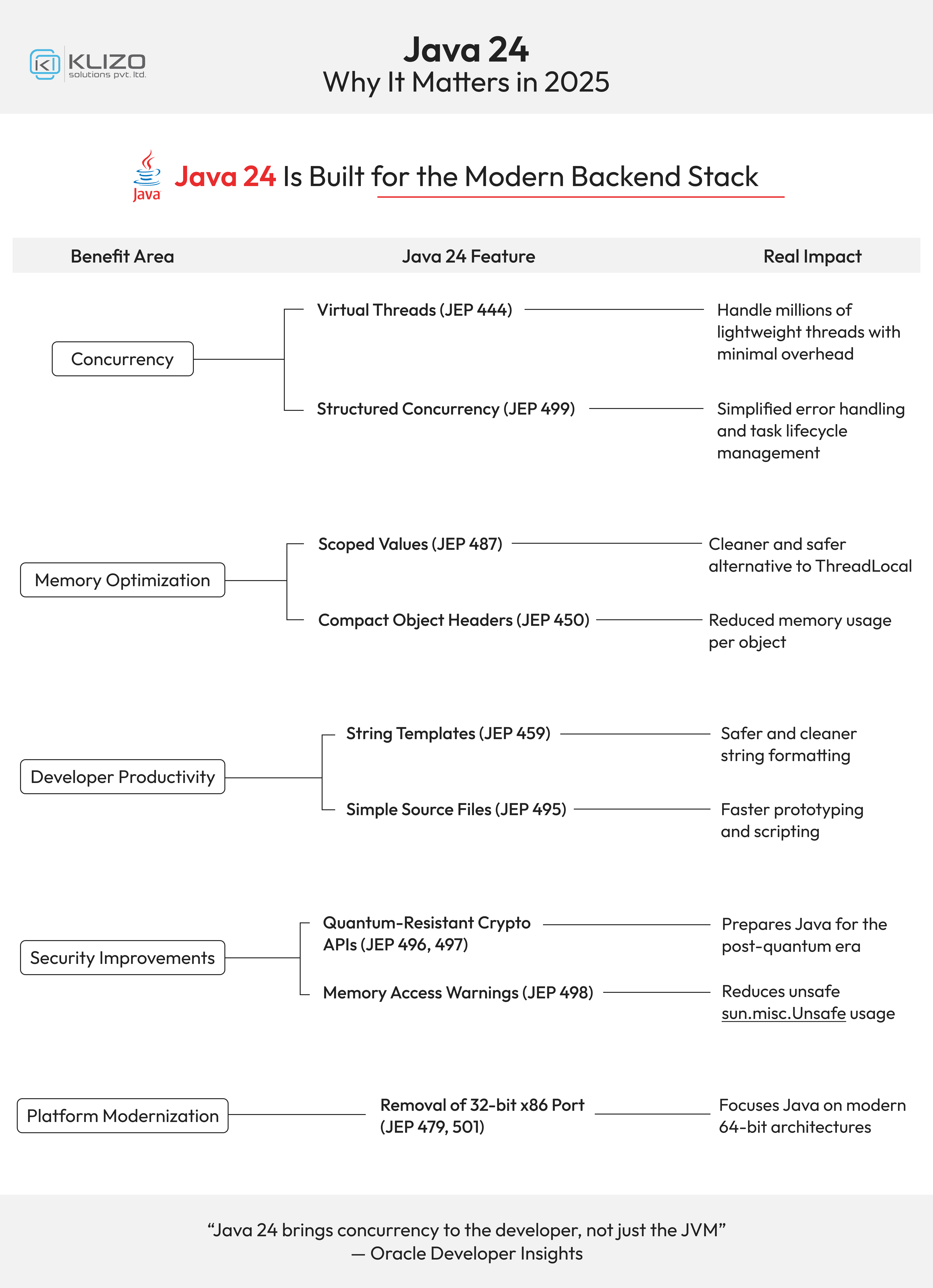 Java 24 updates