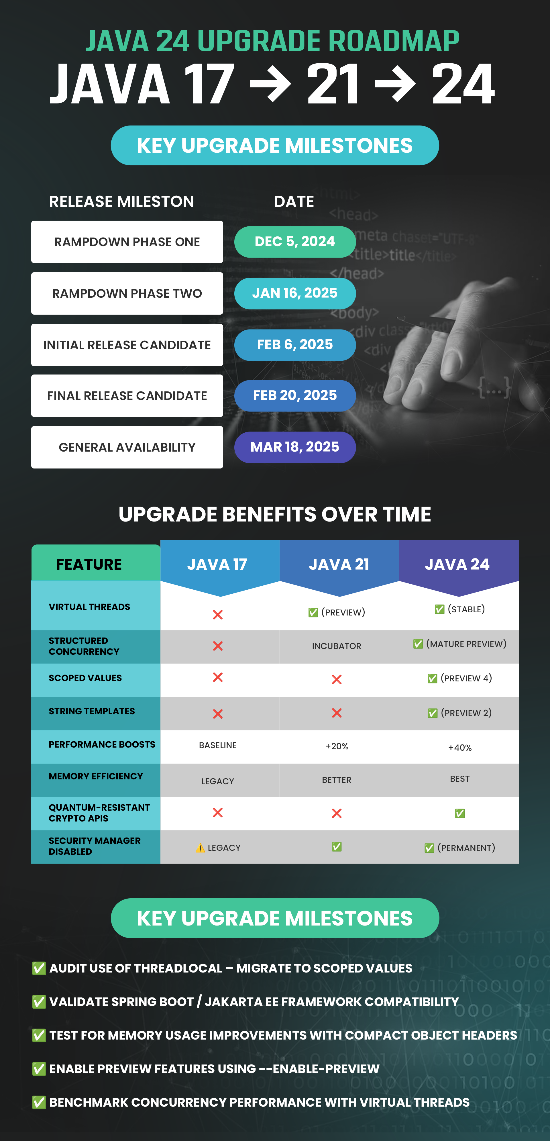 Java 24 updates