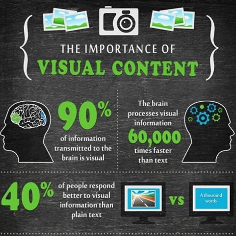 https://rocketium.com/academy/impact-visual-content-marketing/
