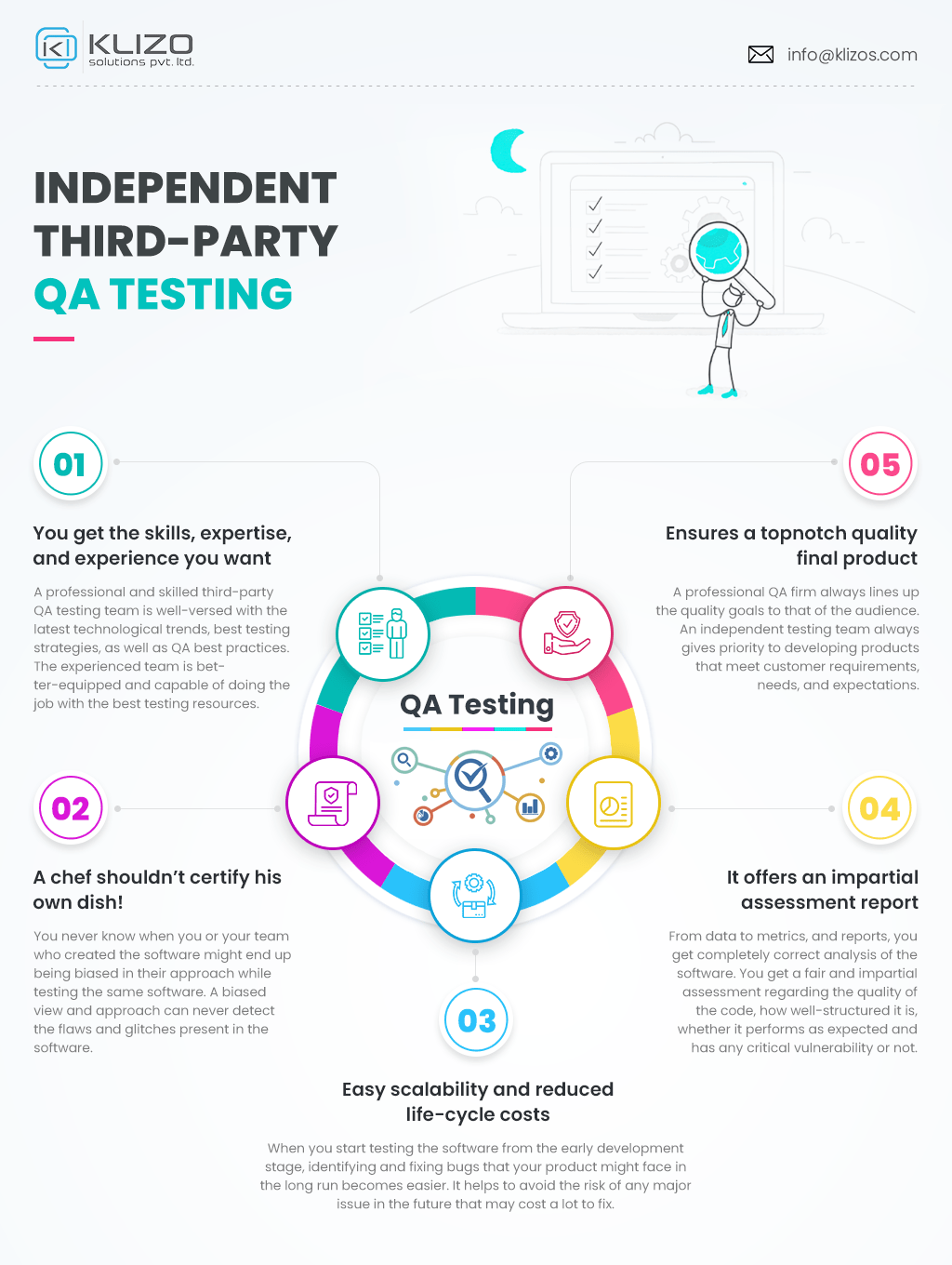 independent third-party QA testing benefits INFOGRAPHIC
