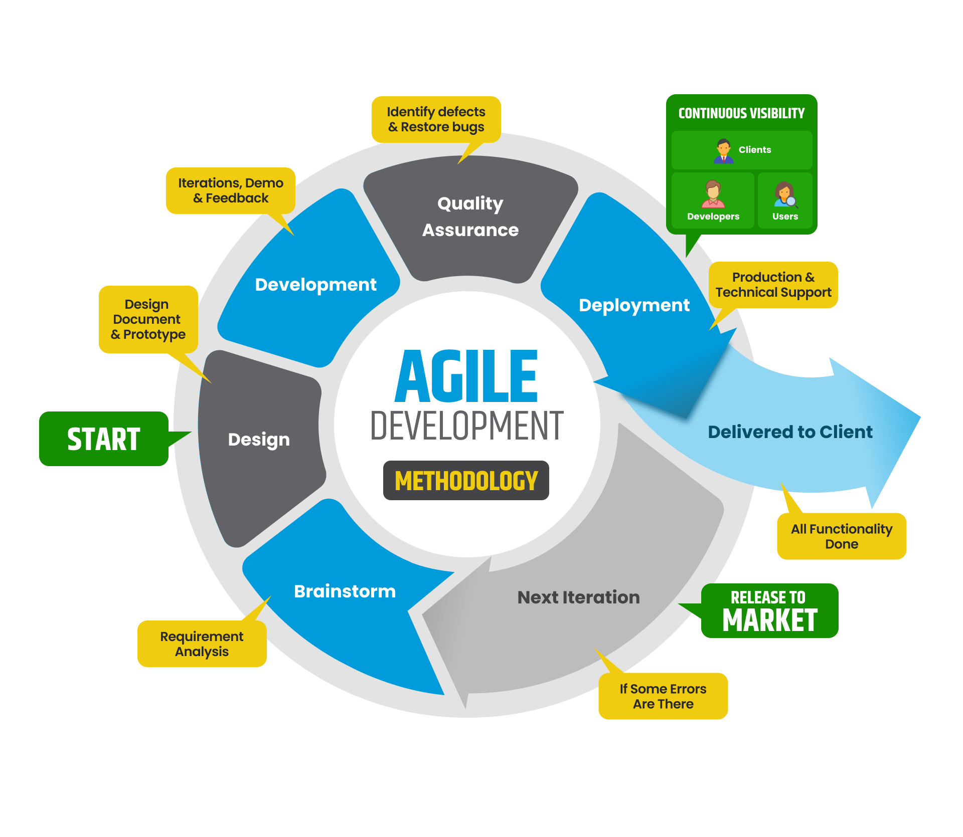 outsource eCommerce development with Agile