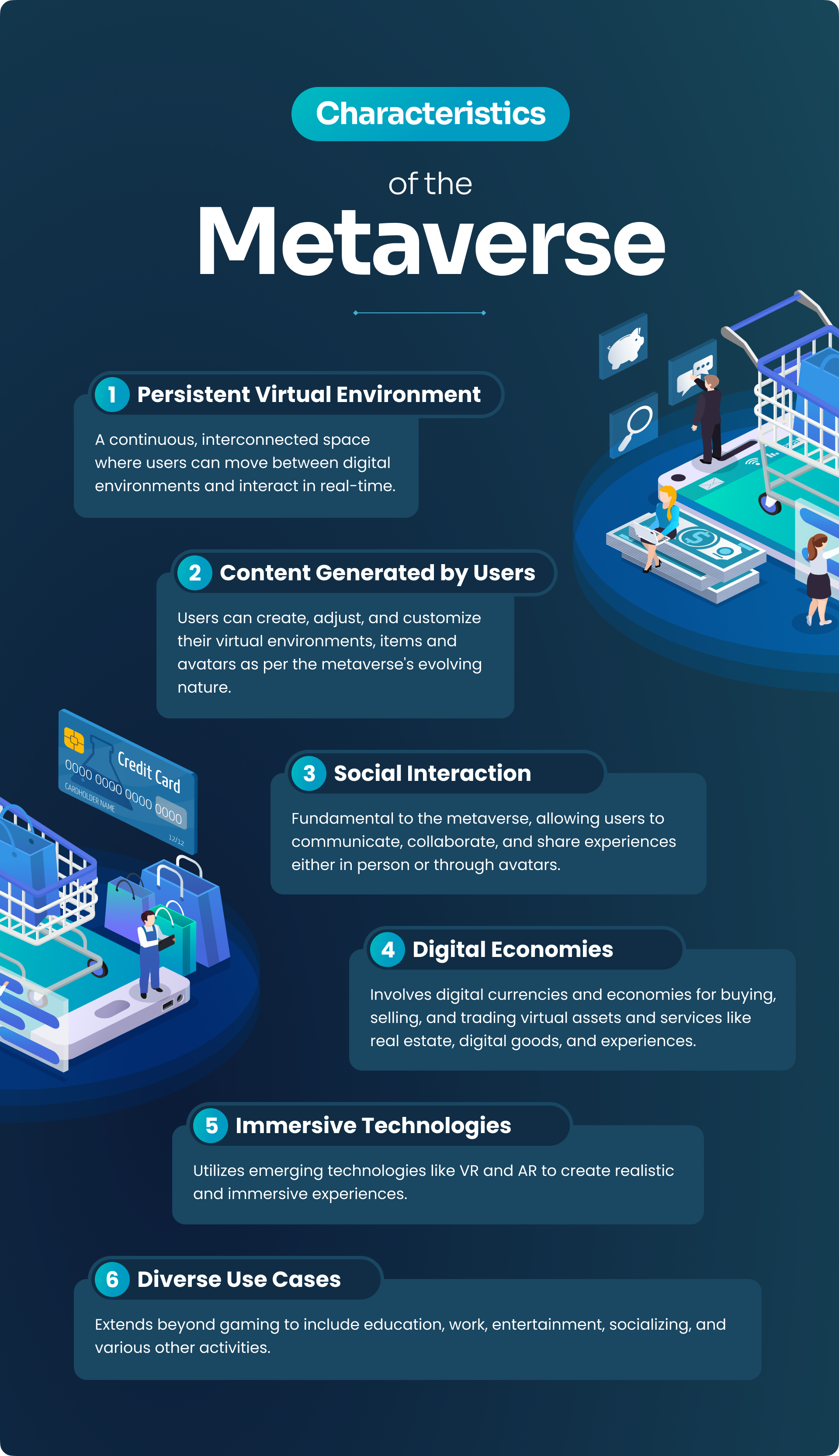 Characteristics of the Metaverse