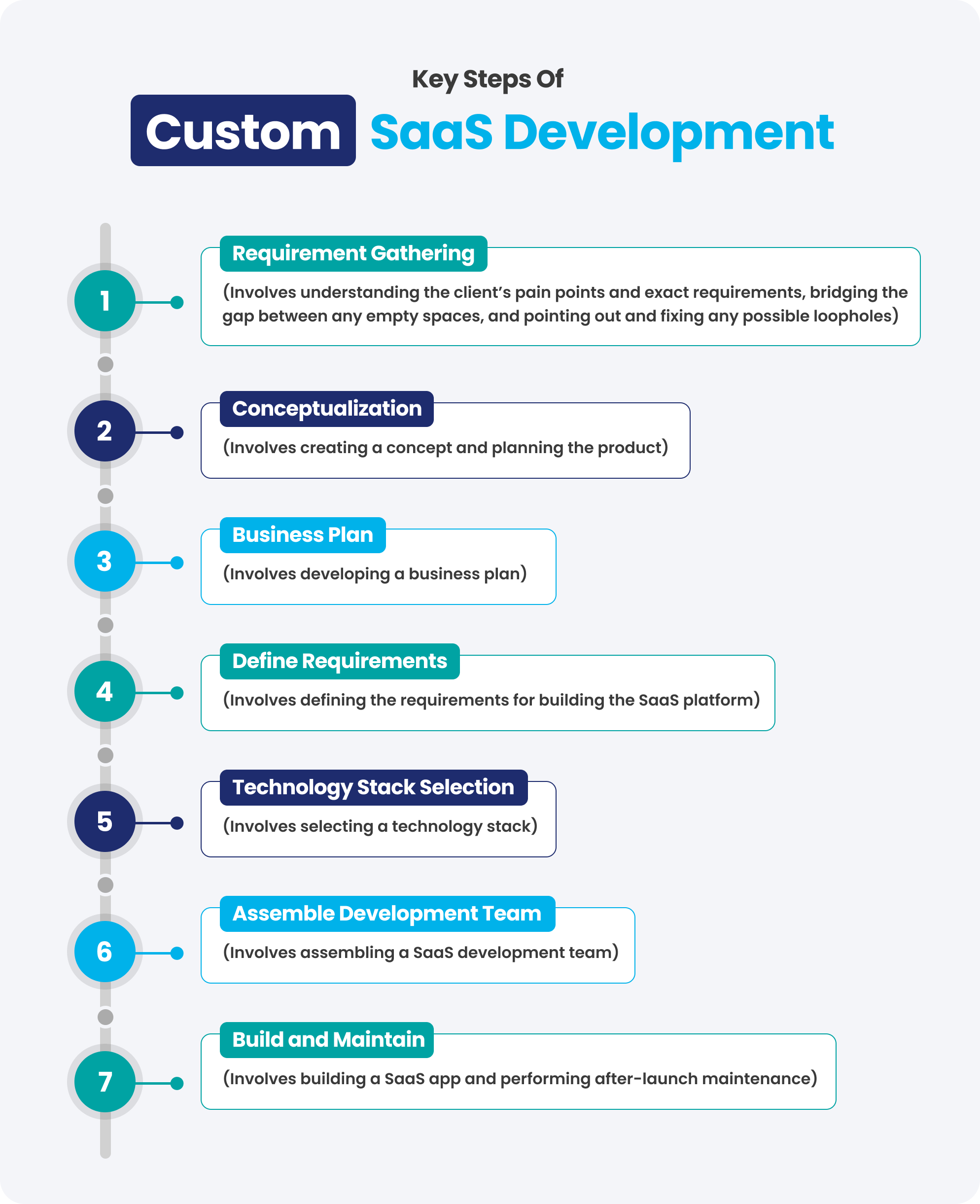 customizable SaaS solutions for business