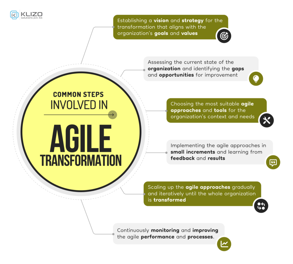 Part:2 Your Guide to Agile Digital Transformation Triumph with Klizo ...