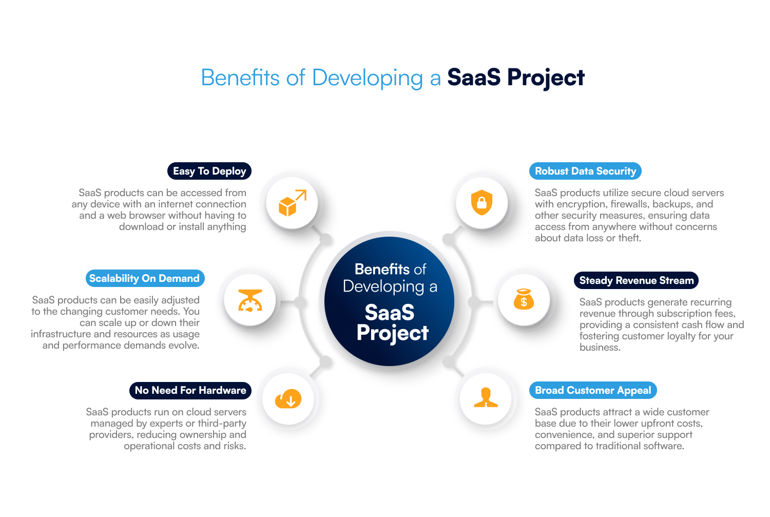 top saas development companies