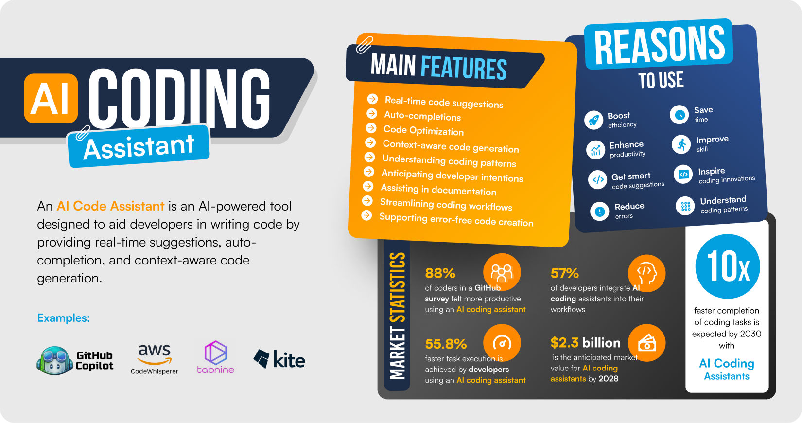 AI coding assistant