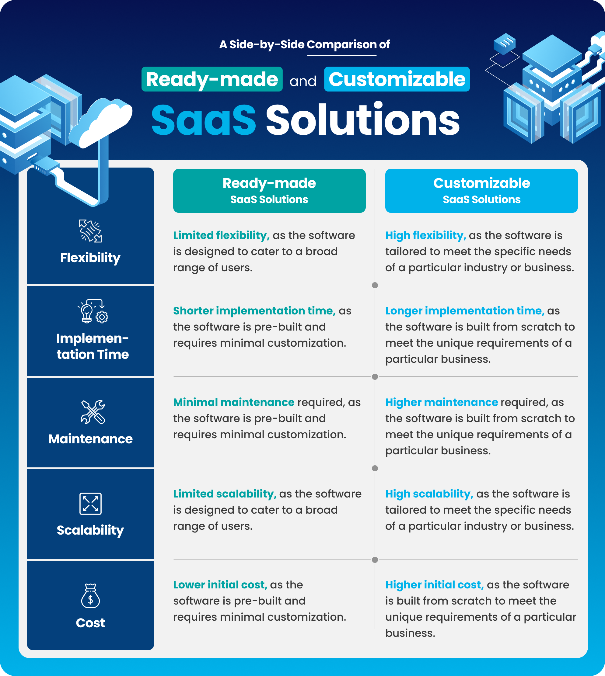 customizable SaaS solutions for business