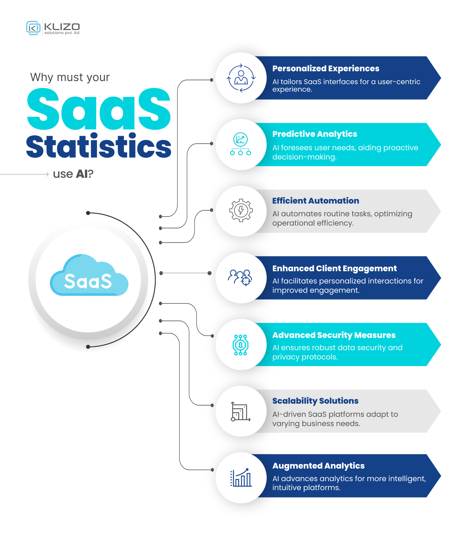 AI in SaaS