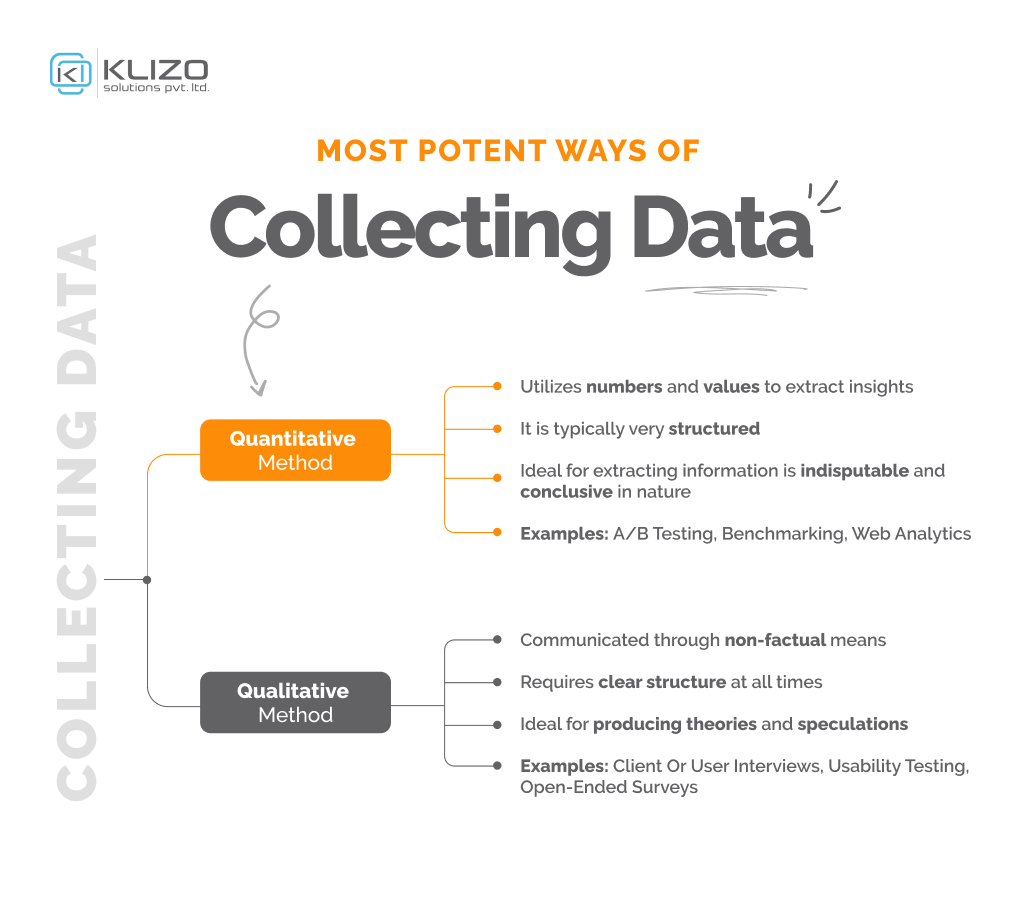 Data Driven Design making
