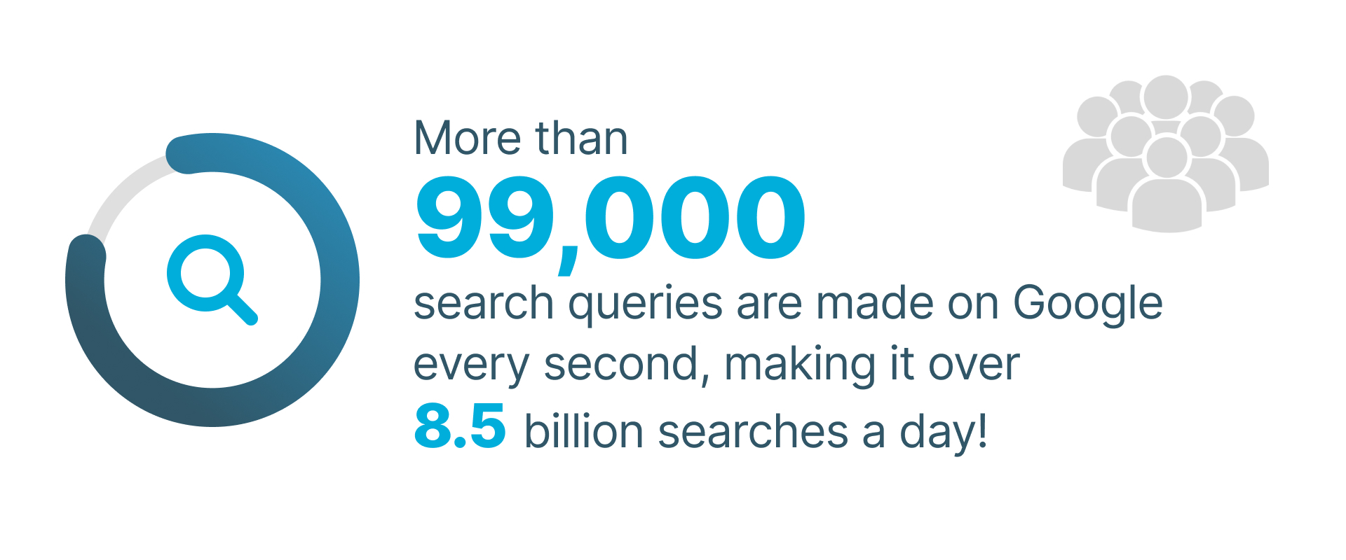 search engine optimization service