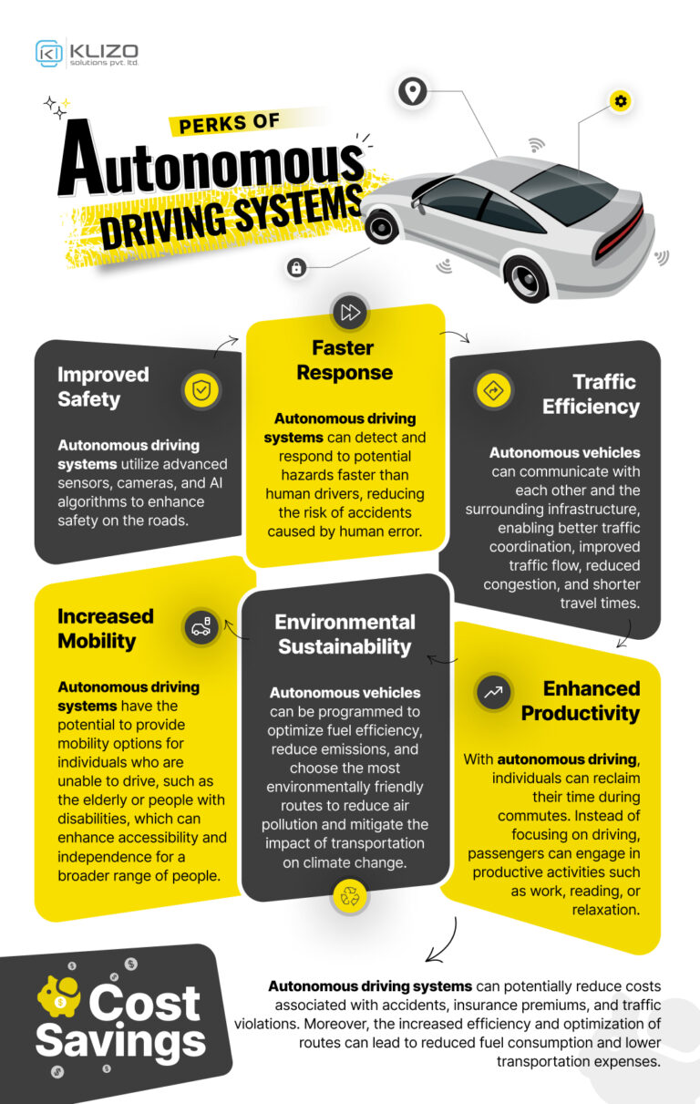 Diving Deep into Autonomous Driving & Safety Concerns Associated With ...