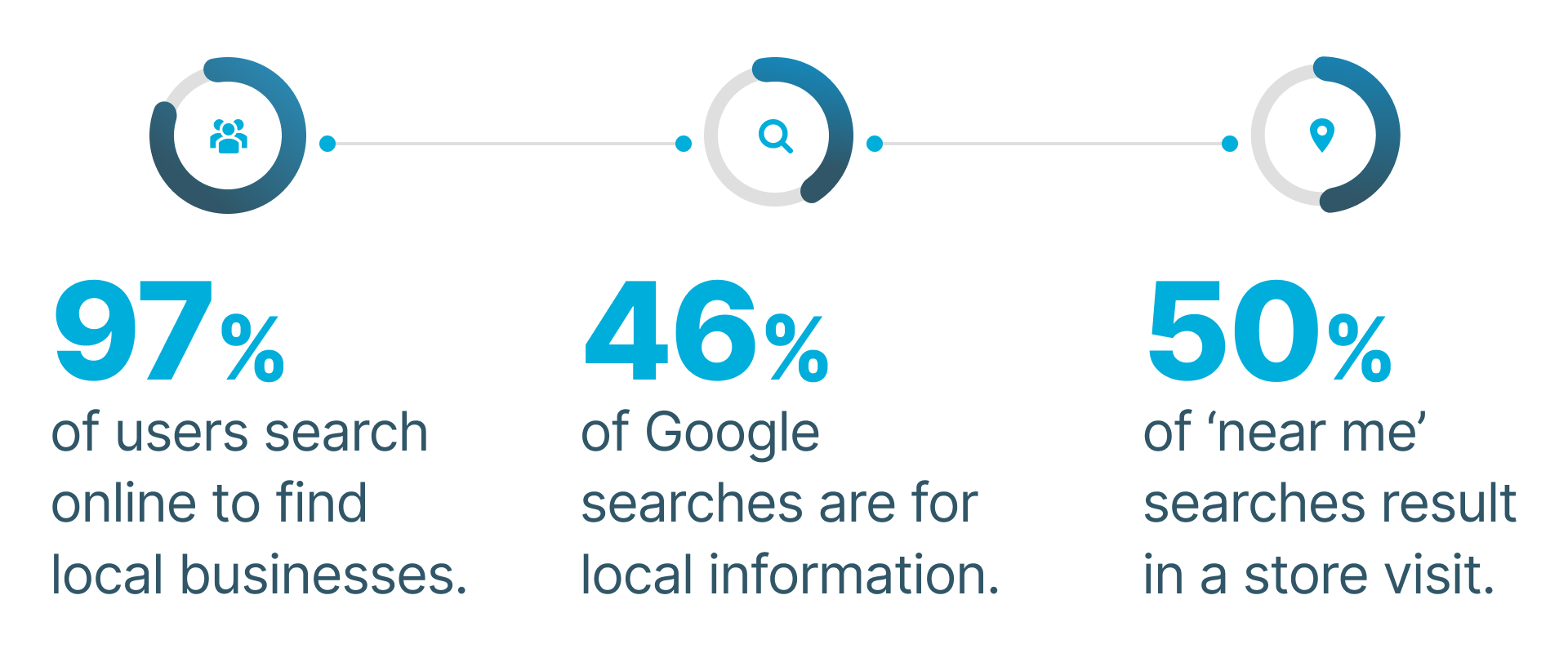 rank your website in Google