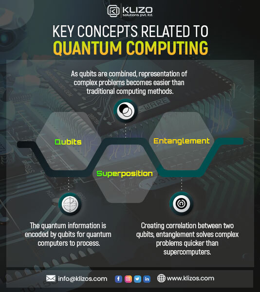 Quantum computing