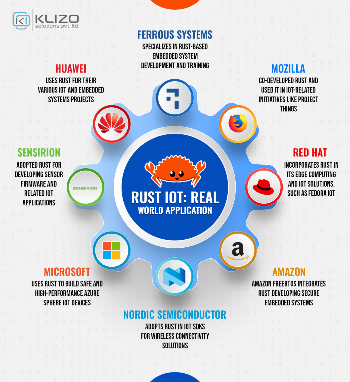 Rust Device Rust IoT: Your Ultimate Ally for Safe and High-Performance IoT Devices ...