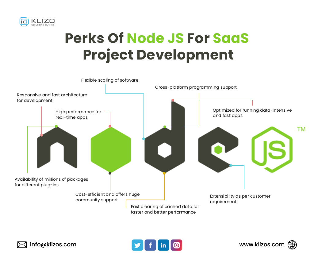 Node js in SaaS