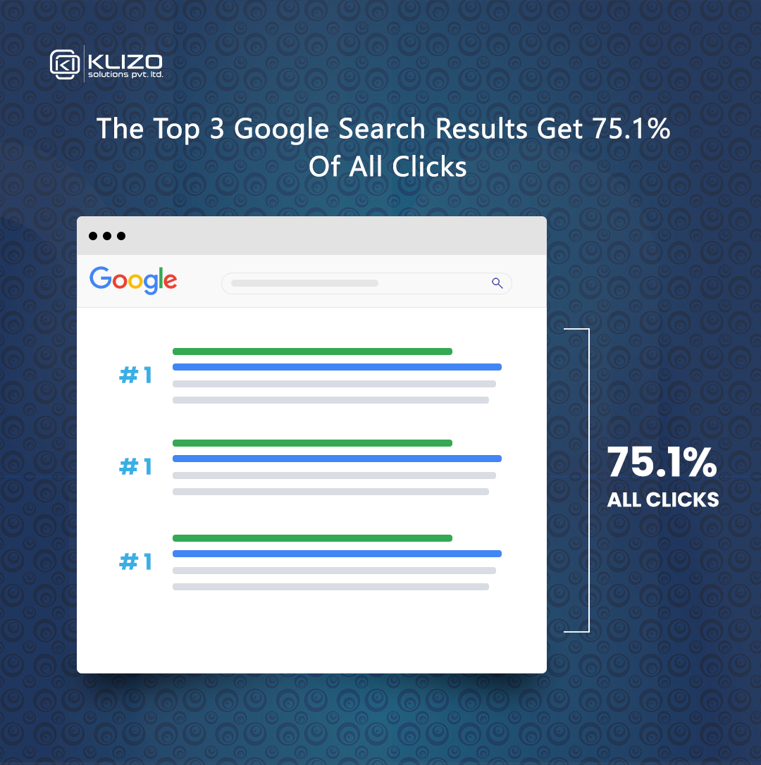 Top 10 SEO practices to skyrocket your Google Ranking in 2023 7 best SEO practice 2023