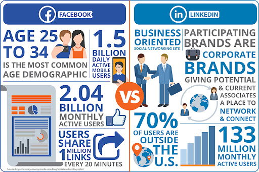 5 Ways You Can Identify The Right Social Media Platforms For Your Brand’s Success 1