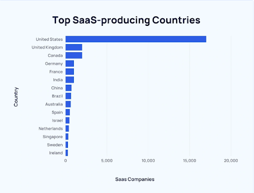 best SaaS software