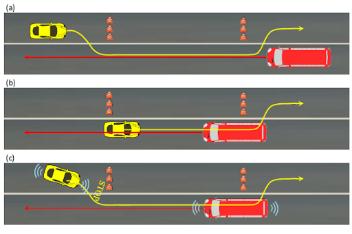 A scenario where two vehicles have to coordinate the motion when a roadblock occurs