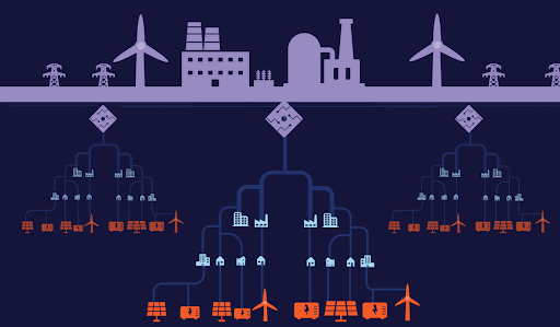 Renewable energy power grid architecture